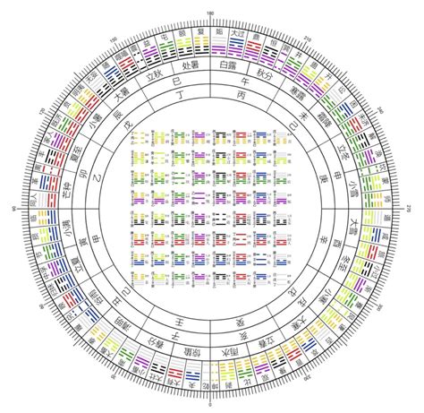 十二地支屬性|地支:簡介,乾支關係,藏乾,歌訣,各種類象,地理類象,人物。